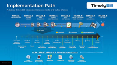 TimelyBill Happy Path Implementation